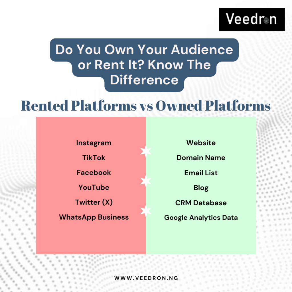 rented platforms vs owned platforms